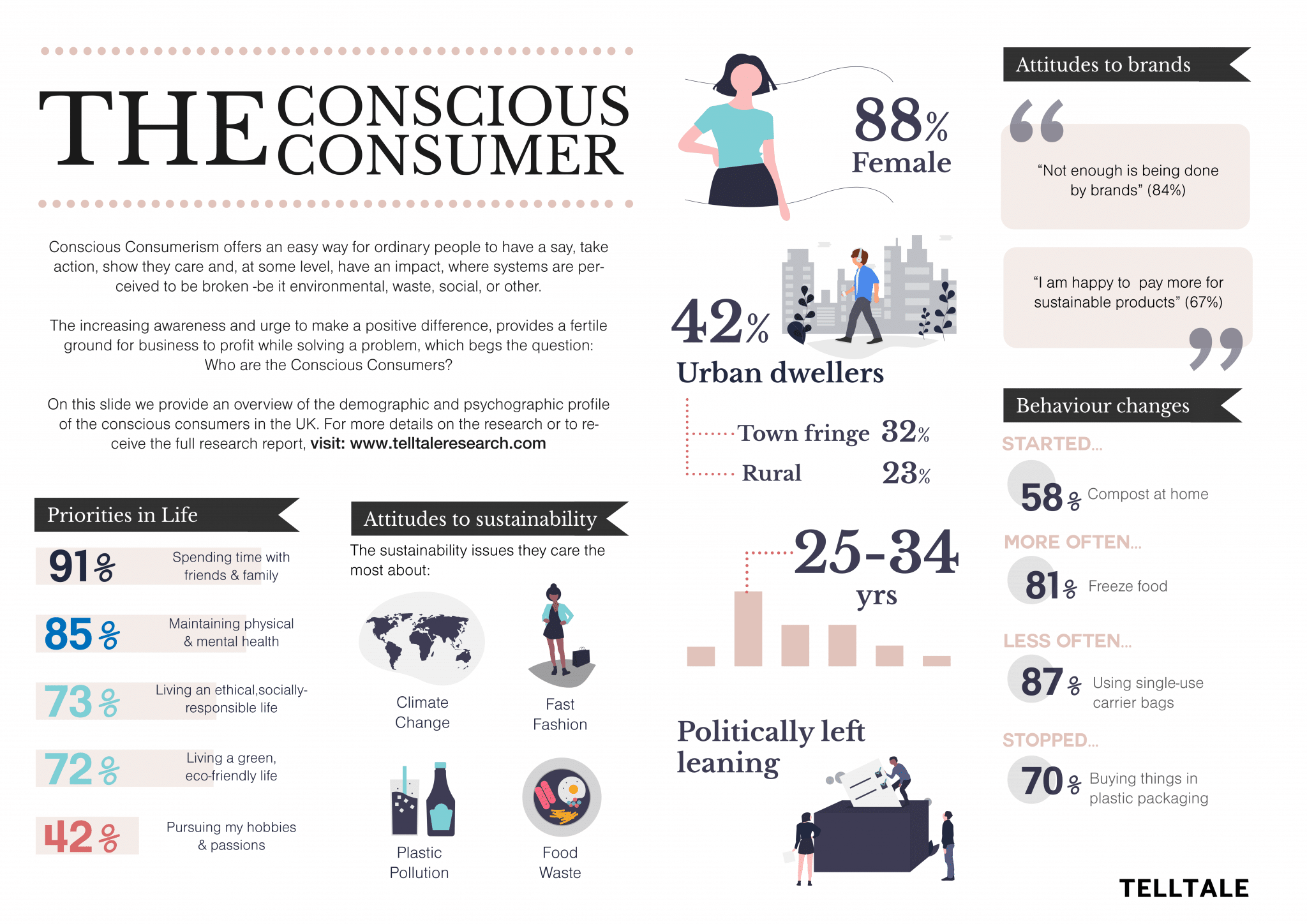 Conscious Consumer Research